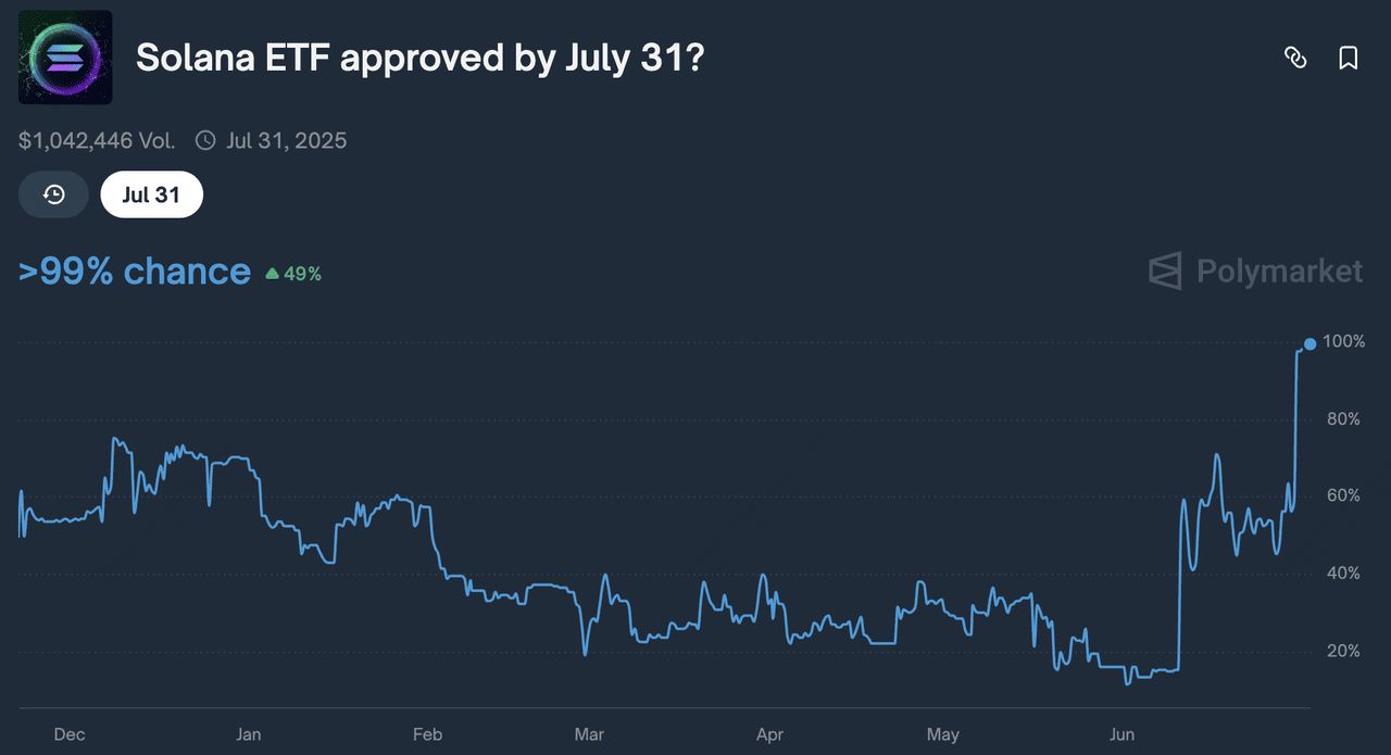 什么是Solana Staking ETF？它是如何运作的？值得投资吗?