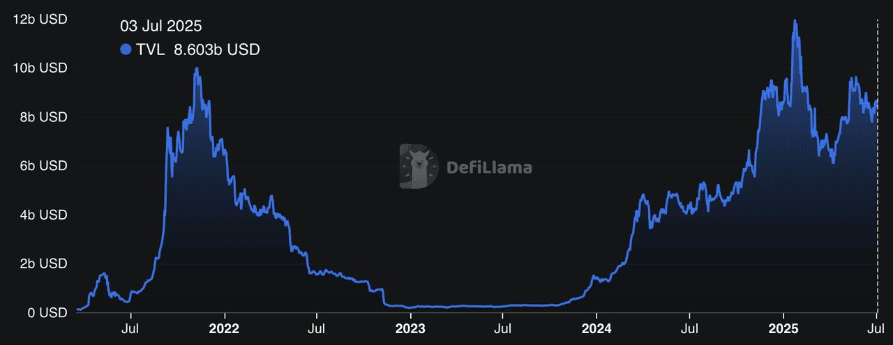 什么是Solana Staking ETF？它是如何运作的？值得投资吗?