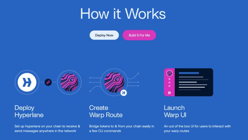什么是Hyperlane（HYPER币）？如何工作？是一个好投资吗？