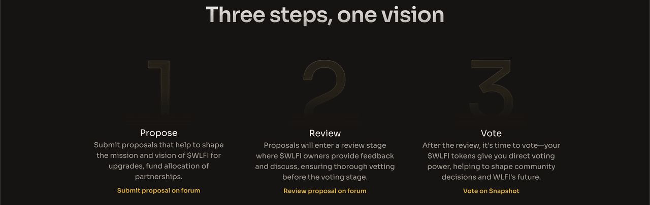 什么是世界自由金融（WLFI）？上市、WLFI代币经济学介绍