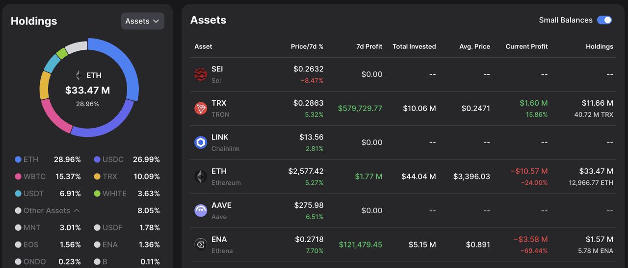什么是世界自由金融（WLFI）？上市、WLFI代币经济学介绍