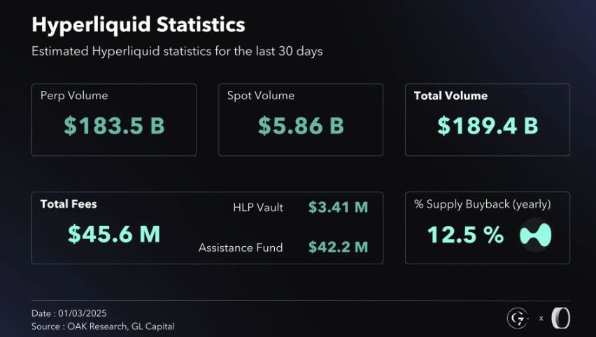 Hyperliquid生态系统概述和HYPE代币投资潜力分析
