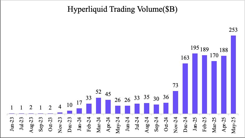 Hyperliquid生态系统概述和HYPE代币投资潜力分析