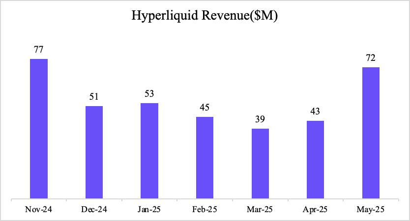 Hyperliquid生态系统概述和HYPE代币投资潜力分析