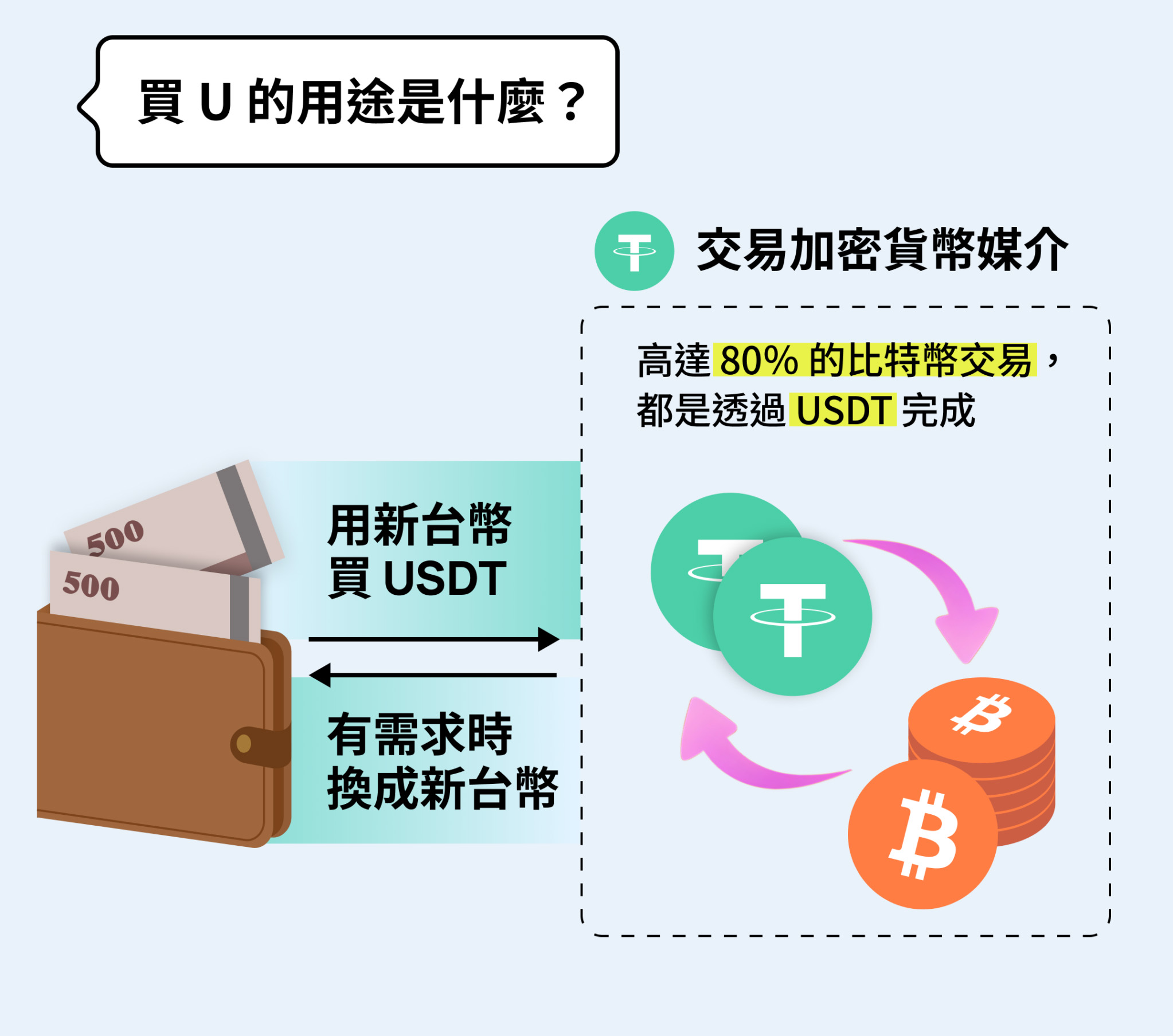 币圈买U、打U是什么意思？在台湾买究竟合不合法？