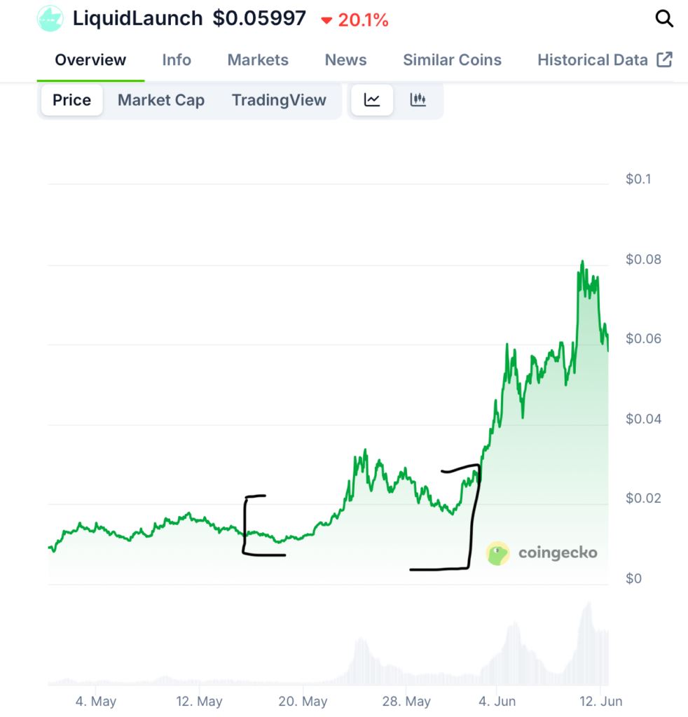 4步骤教你在X高效找Alpha + 聪明钱Twitter帐号整理