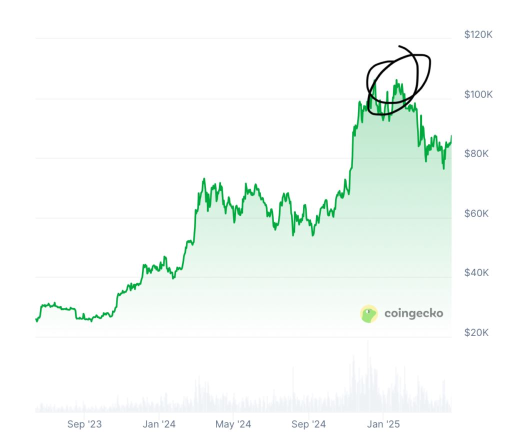4步骤教你在X高效找Alpha + 聪明钱Twitter帐号整理