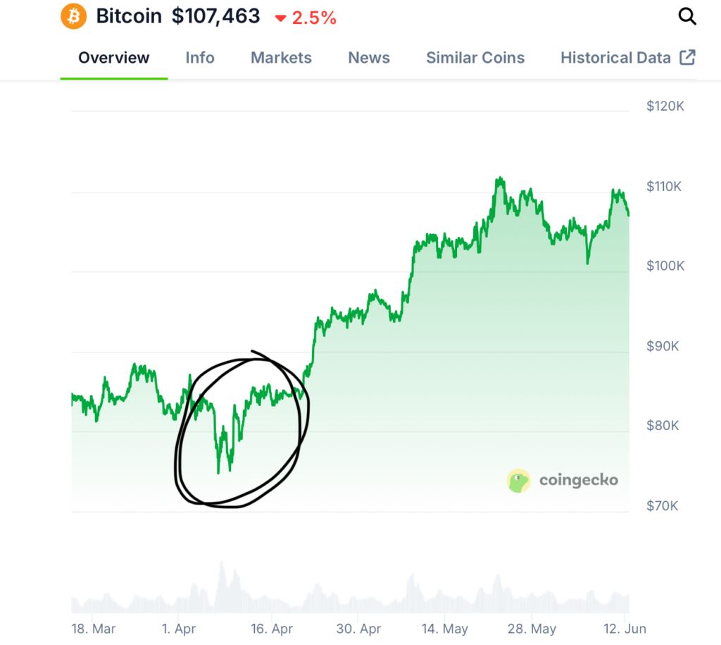 4步骤教你在X高效找Alpha + 聪明钱Twitter帐号整理
