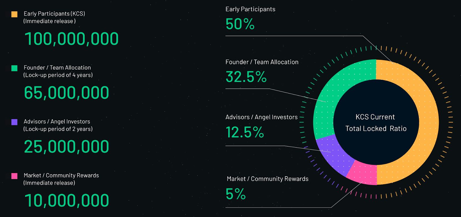 KuCoin 代币 (KCS) 是什么？如何购买、运作？