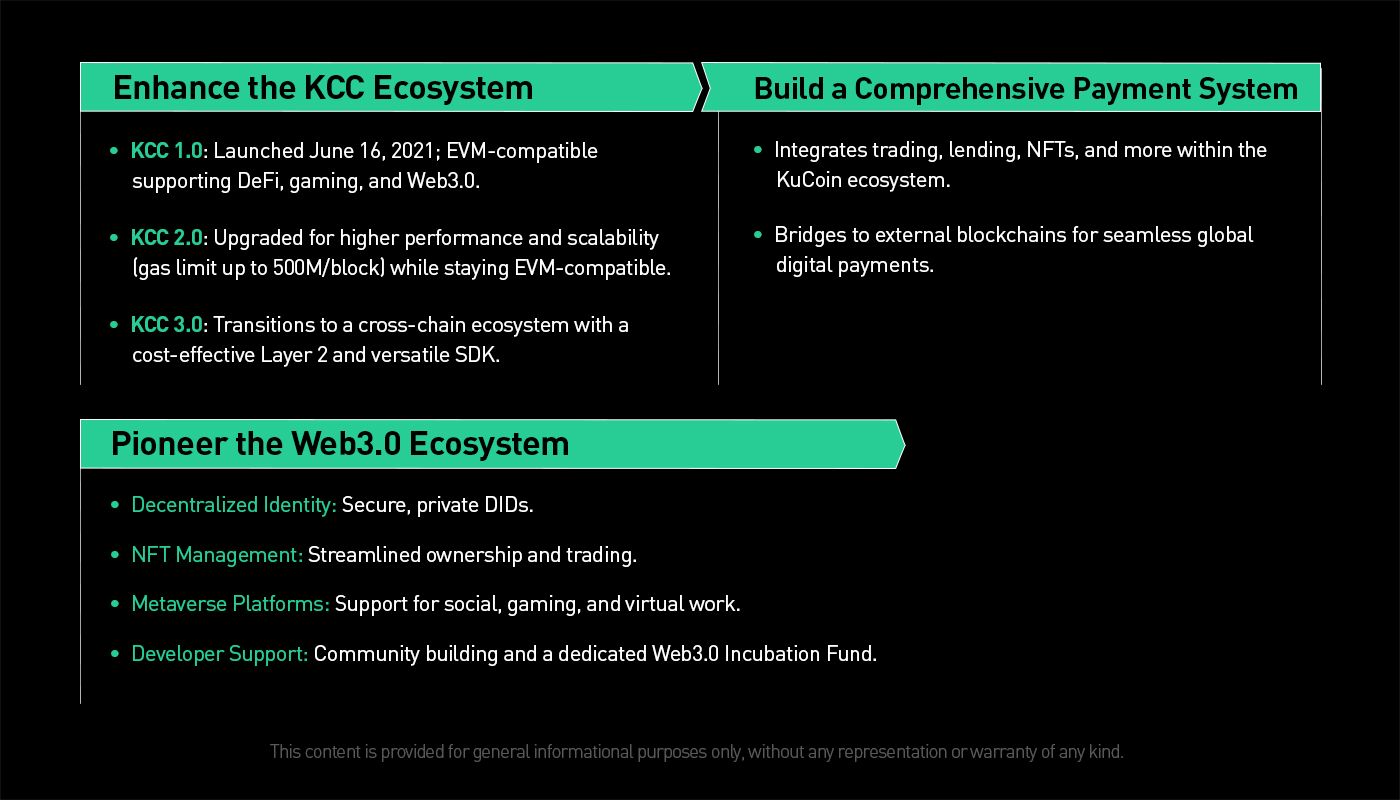 KuCoin 代币 (KCS) 是什么？如何购买、运作？