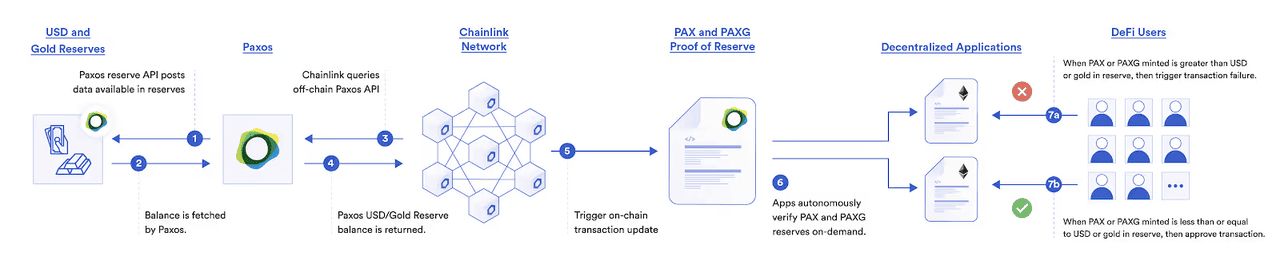 什么是稳定币？如何运作？2025新手指南