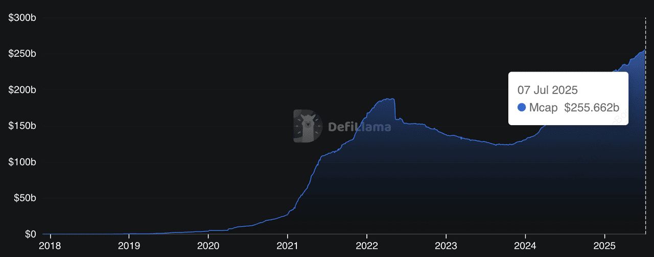 什么是稳定币？如何运作？2025新手指南