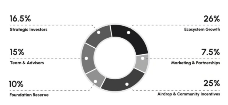 GamerBoom(BOOM币)是什么?值得投资吗?BOOM项目概述与代币经济详解