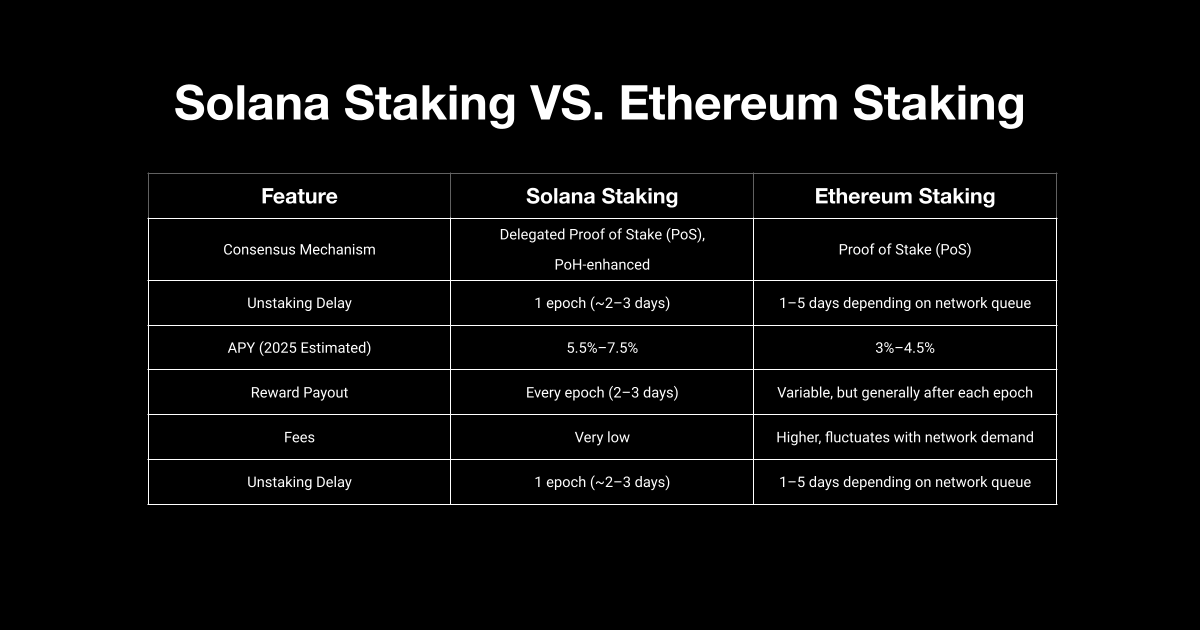 Solana Staking是什么？为什么你应该关注它？2025年Solana质押完整指南