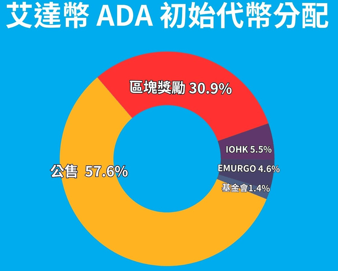 艾达币是什么？ ADA 项目介绍、前景分析（2025 最新）