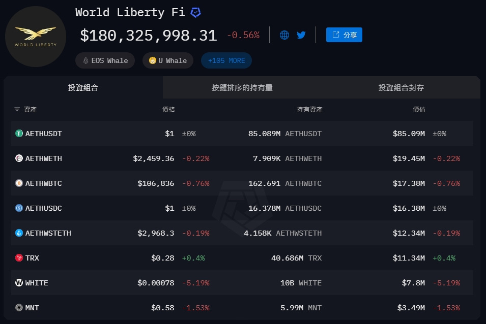 WLFI 是什么？WLFI代币分配、治理机制与USD1 应用解析