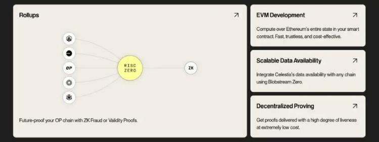 RISC Zero是什么?如何运作?RISC Zero项目团队,代币经济与未来路线介绍