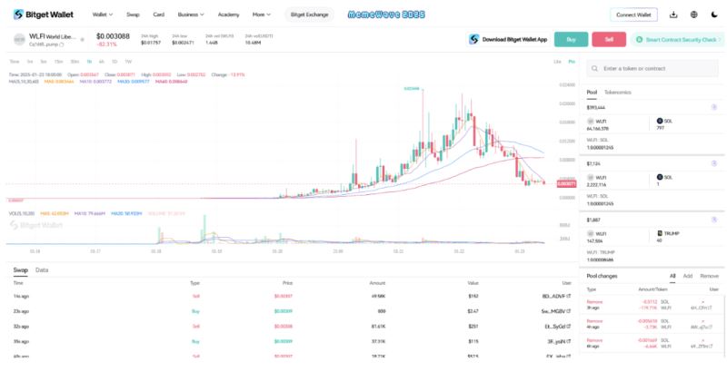 什么是 World Liberty Financial (WLFI币)？WLFI加密货币完整指南