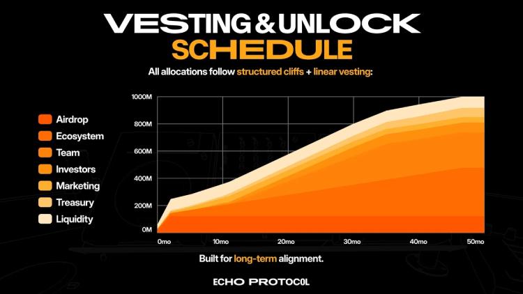 什么是Echo Protocol(ECHO币)?ECHO历史背景,路线图与前景分析