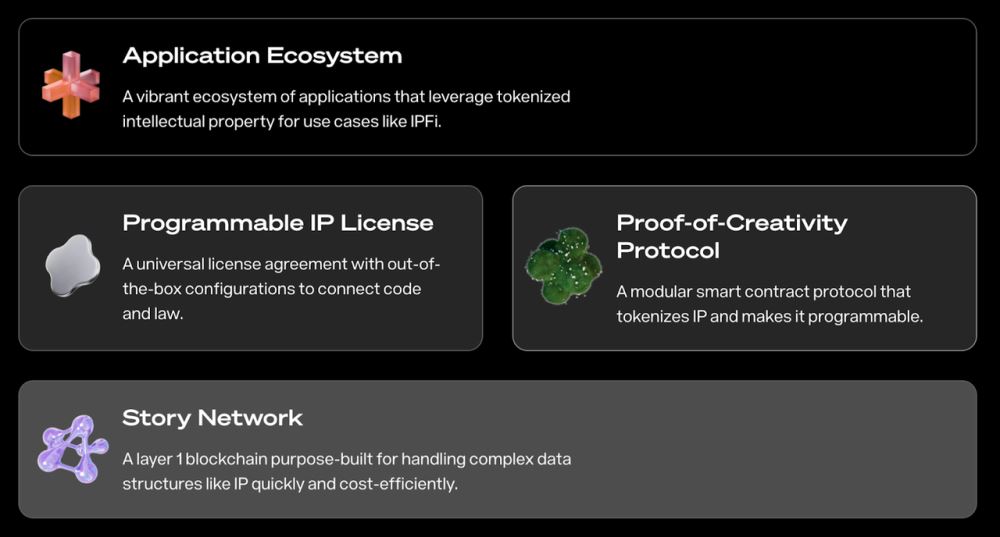 什么是Story(IP)币？它是一个好投资吗？Story(IP)的代币经济学及路线图介绍