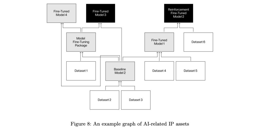 什么是Story(IP)币？它是一个好投资吗？Story(IP)的代币经济学及路线图介绍