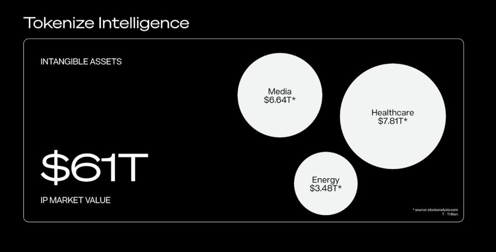 什么是Story(IP)币？它是一个好投资吗？Story(IP)的代币经济学及路线图介绍