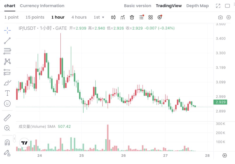 什么是Story(IP)币？它是一个好投资吗？Story(IP)的代币经济学及路线图介绍