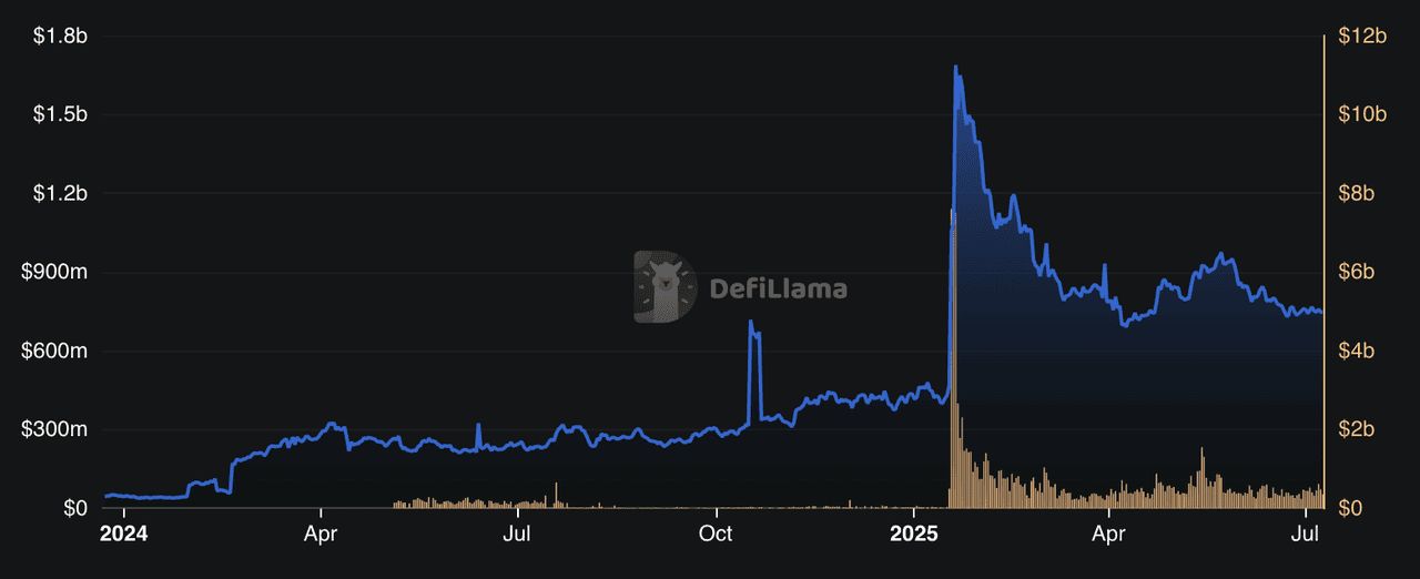 什么是Meteora DLMM？ Solana DEX流动性核心新手指南