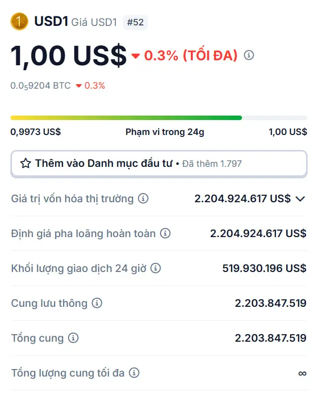 USD1是什么？USD1稳定币有什么特别之处？为何受关注度那么高？