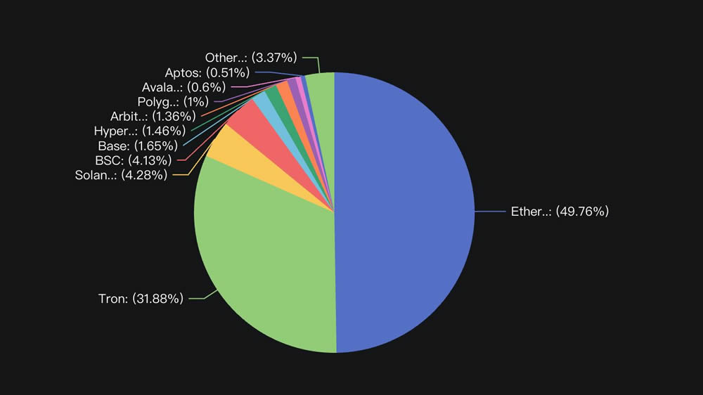 Tom Lee将以太坊作为公司储备,会推动ETH创下新的历史高点吗？