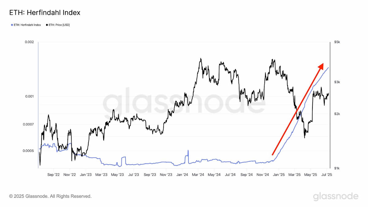Tom Lee将以太坊作为公司储备,会推动ETH创下新的历史高点吗？