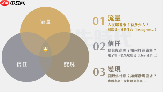 蝴蝶号无人直播完整流程详解：搭建+开播+引流