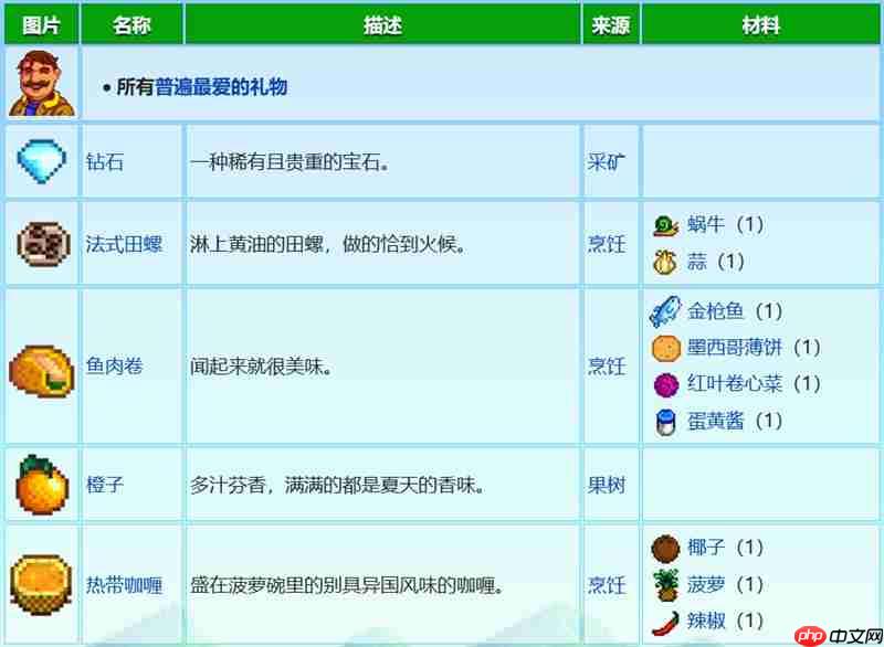 星露谷物语格斯住在哪里 格斯行程位置详细介绍