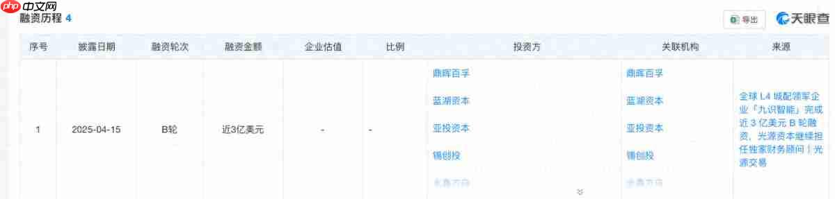 菜鸟无人车“狂飙”:雷声有多大,雨点就有多小