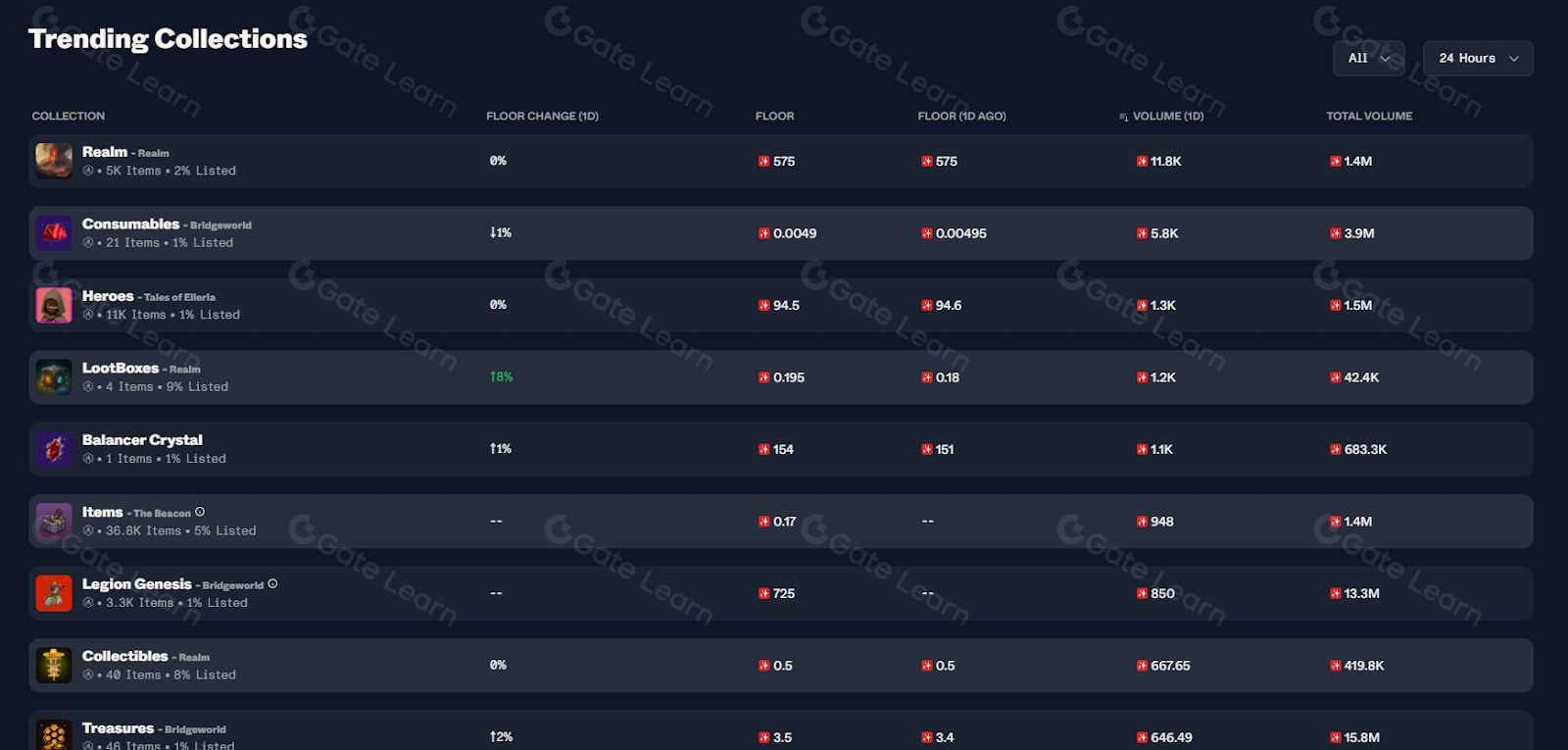 什么是MAGIC币？MAGIC币值得投资吗？代币经济、融资、价格预测介绍