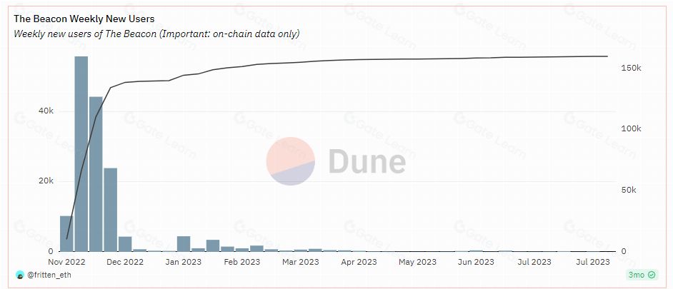 什么是MAGIC币？MAGIC币值得投资吗？代币经济、融资、价格预测介绍