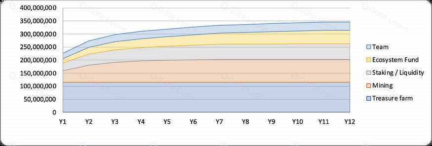 什么是MAGIC币？MAGIC币值得投资吗？代币经济、融资、价格预测介绍