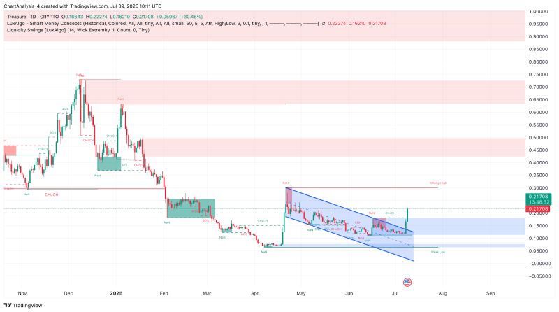 什么是MAGIC币？MAGIC币值得投资吗？代币经济、融资、价格预测介绍
