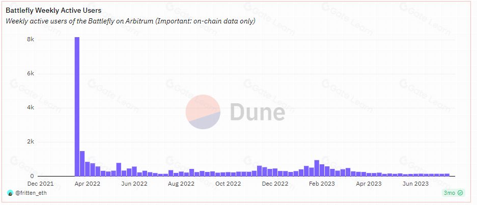 什么是MAGIC币？MAGIC币值得投资吗？代币经济、融资、价格预测介绍