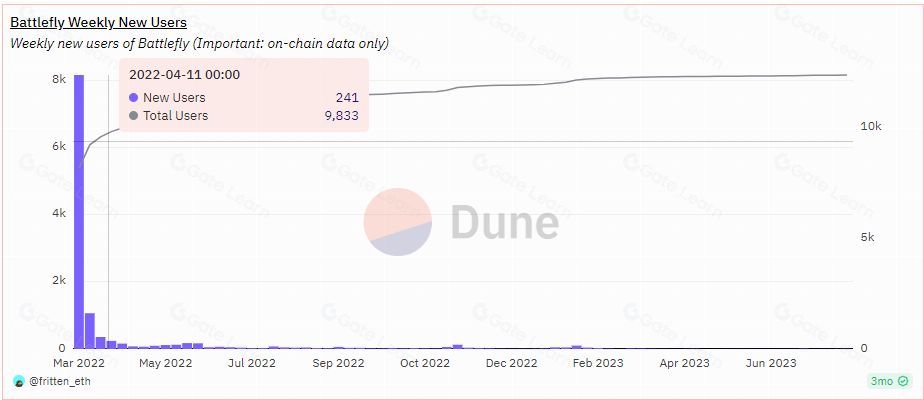 什么是MAGIC币？MAGIC币值得投资吗？代币经济、融资、价格预测介绍