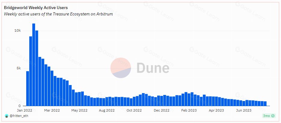 什么是MAGIC币？MAGIC币值得投资吗？代币经济、融资、价格预测介绍