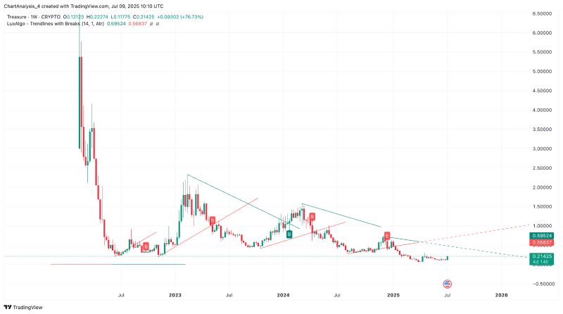 什么是MAGIC币？MAGIC币值得投资吗？代币经济、融资、价格预测介绍