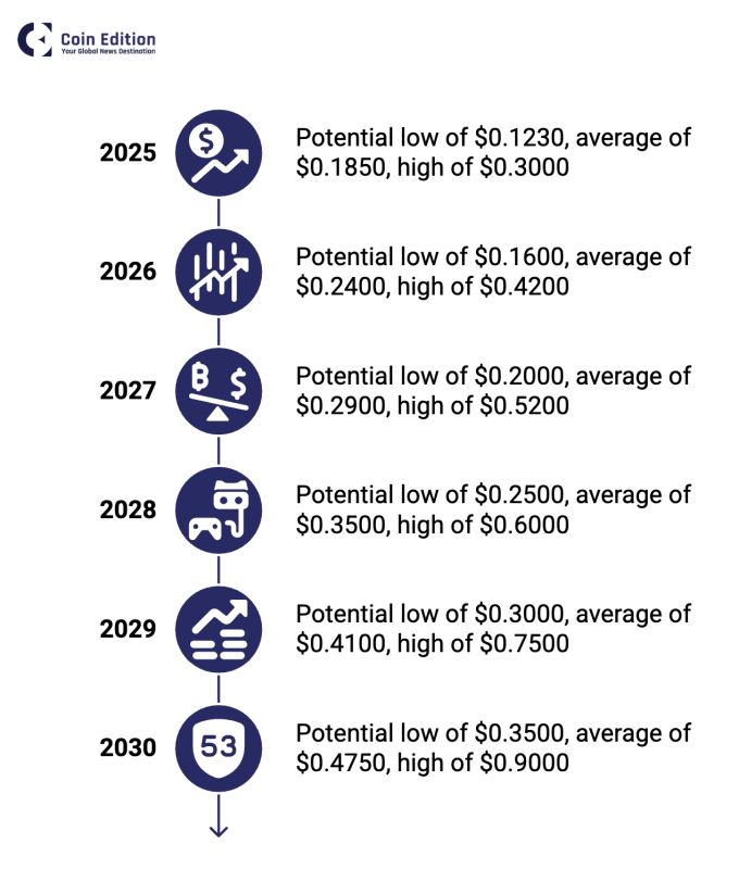 什么是MAGIC币？MAGIC币值得投资吗？代币经济、融资、价格预测介绍