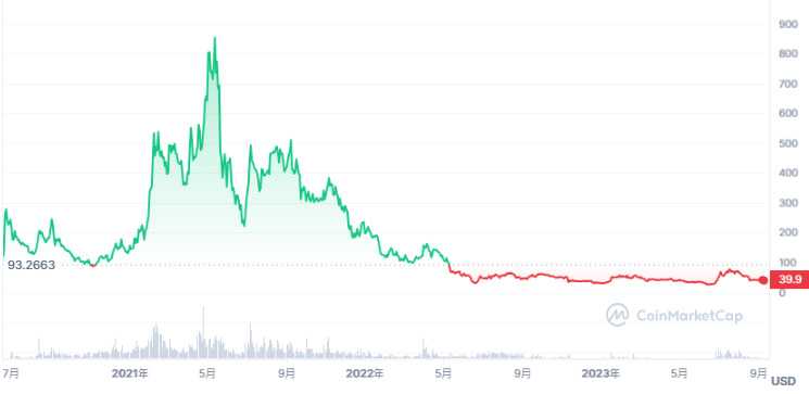Compound是什么？COMP币怎么购买？COMP币未来前景分析