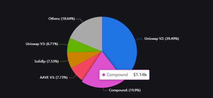 Compound是什么？COMP币怎么购买？COMP币未来前景分析