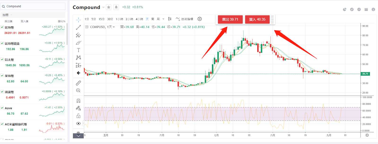 Compound是什么？COMP币怎么购买？COMP币未来前景分析