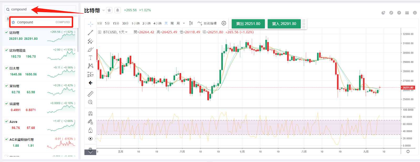 Compound是什么？COMP币怎么购买？COMP币未来前景分析