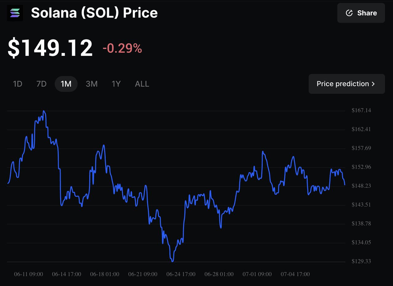 什么是Solflare wallet？怎么创建？Solflarewallet设置教程（移动端、网页版）