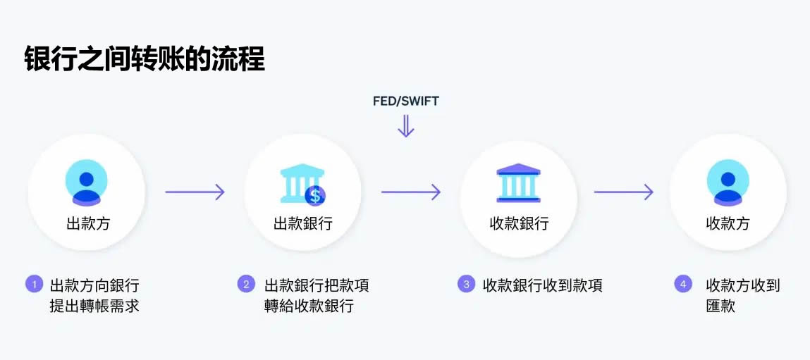 加密货币是如何运作的？加密货币运作原理新手指南2025 最新版