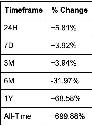 ADA币未来如何？Cardano(ADA) 2025-2030年价格预测